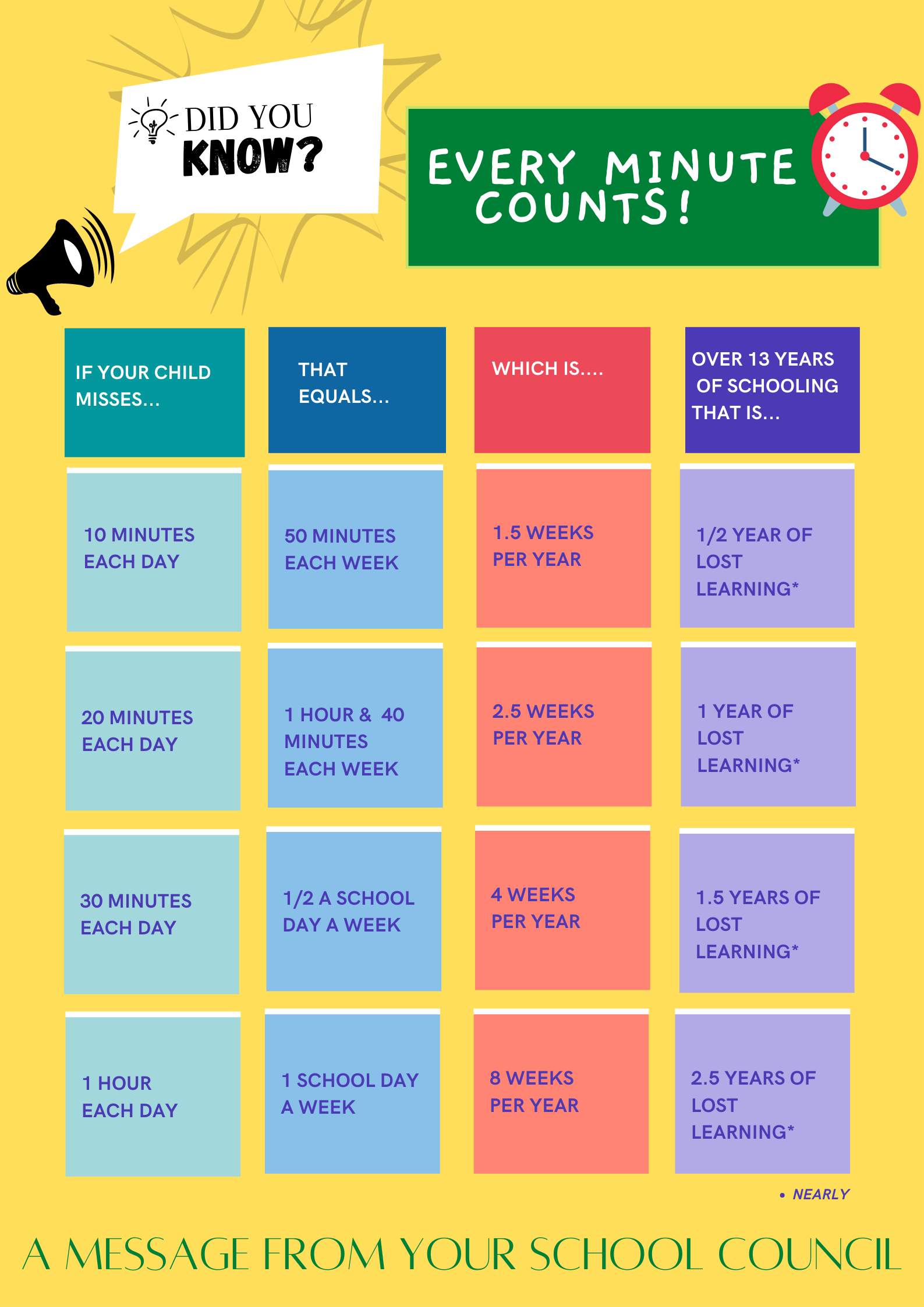 School Council-Every minute counts.png