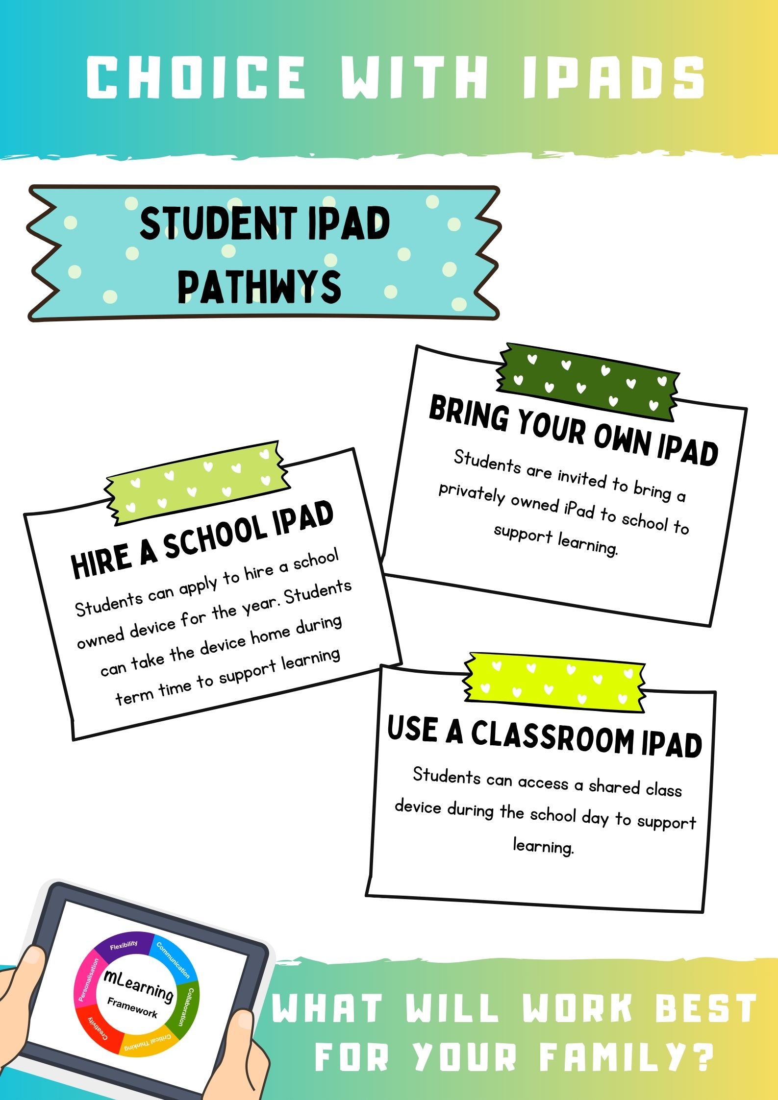 Choice with iPads.jpg